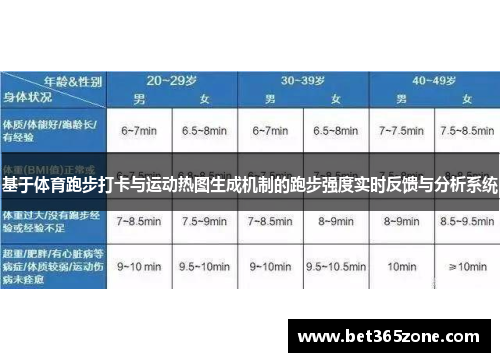 基于体育跑步打卡与运动热图生成机制的跑步强度实时反馈与分析系统