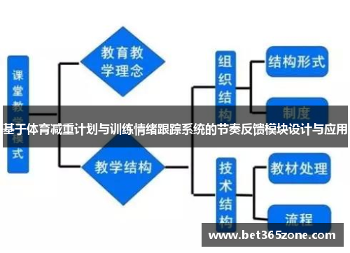 基于体育减重计划与训练情绪跟踪系统的节奏反馈模块设计与应用