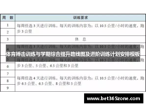 体育搏击训练与学期综合提升路线图及进阶训练计划安排模板
